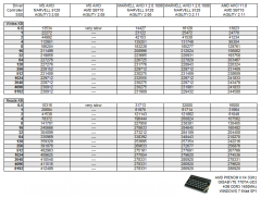 OCZ Agility 3 AHCI modes