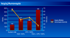 APC Smart UPS SC1500 Chart