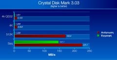 Cdm 100gb