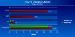 anvils 100gb usb2