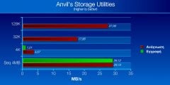 anvils usb2