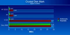 Cdm 100gb usb2