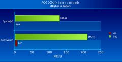 As SSD