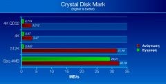 Cdm usb2