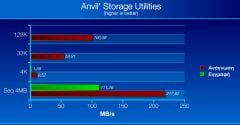 anvils 100gb