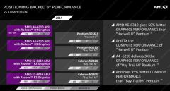amd6 1