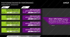 amd5 1