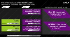 amd3 1
