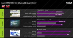 amd2 1