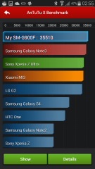 Samsung Galaxy S5