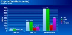 Ssd ccdm write