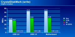 Hdd Cdm  write