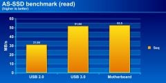 Hdd As Ssd read