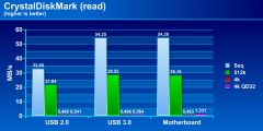 Hdd Cdm read