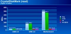 Ssd Cdm read