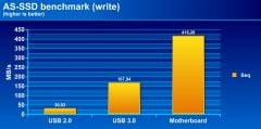Ssd As Ssd write