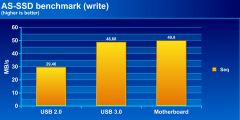 Hdd As Ssd write