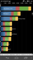 Ascend P7