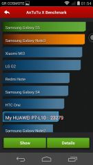 Ascend P7