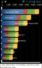 ZTE Blade L2