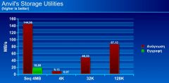anvils 24gb