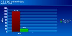 As Ssd 24gb