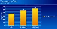 Noctua NHD15 Chart 2