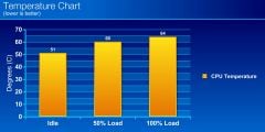 Noctua NHD15 Chart 1