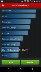 HTC One mini 2
