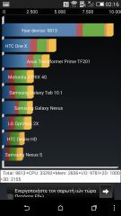 HTC One mini 2