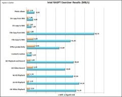 naspt results
