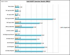 naspt results
