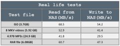 teracopy tests