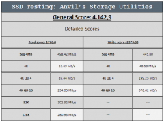 Ssd anvils