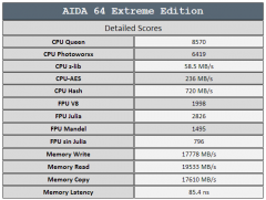 aida64