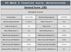 pcmark8 creative