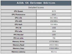 aida64