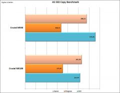 As Ssd copy bench
