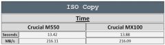 Iso Coy