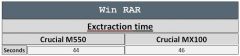 WinRar