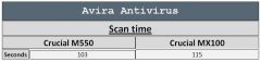 avira