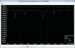 As compr bench Crucial CT512MX1 7.12.2014 4 29 37 AM