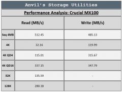 anvils mx100 analysis