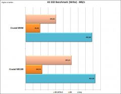As SSD Write