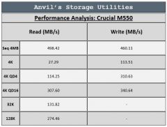 anvils m550 analysis