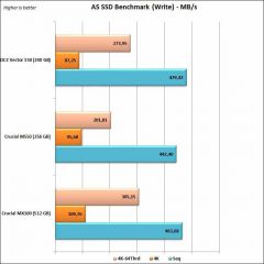 As Ssd write