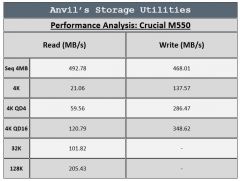 anvil's analysis
