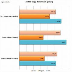 As Ssd copy