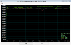 As compr bench OCZ VECTOR150 7.12.2014 2 43 50 AM