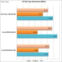 As Ssd copy